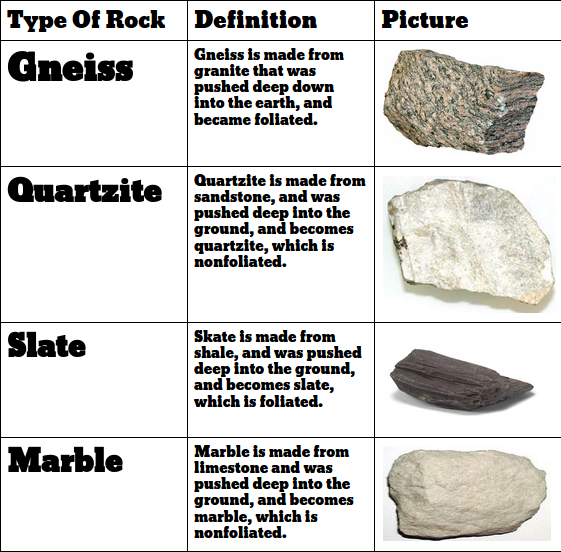 Metamorphic Rocks - Fiona's Rock Cycle!